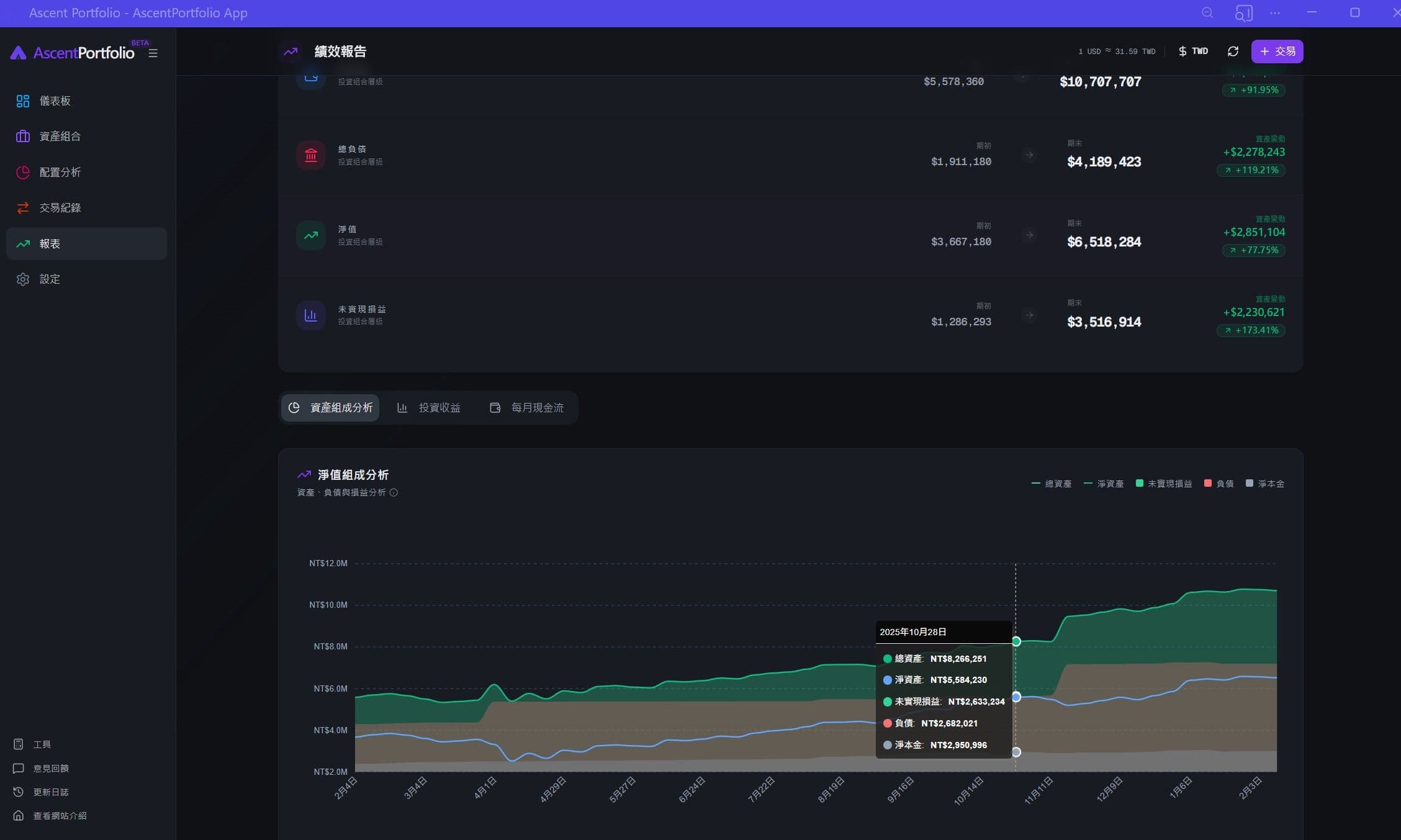 Dynamic Visualizations