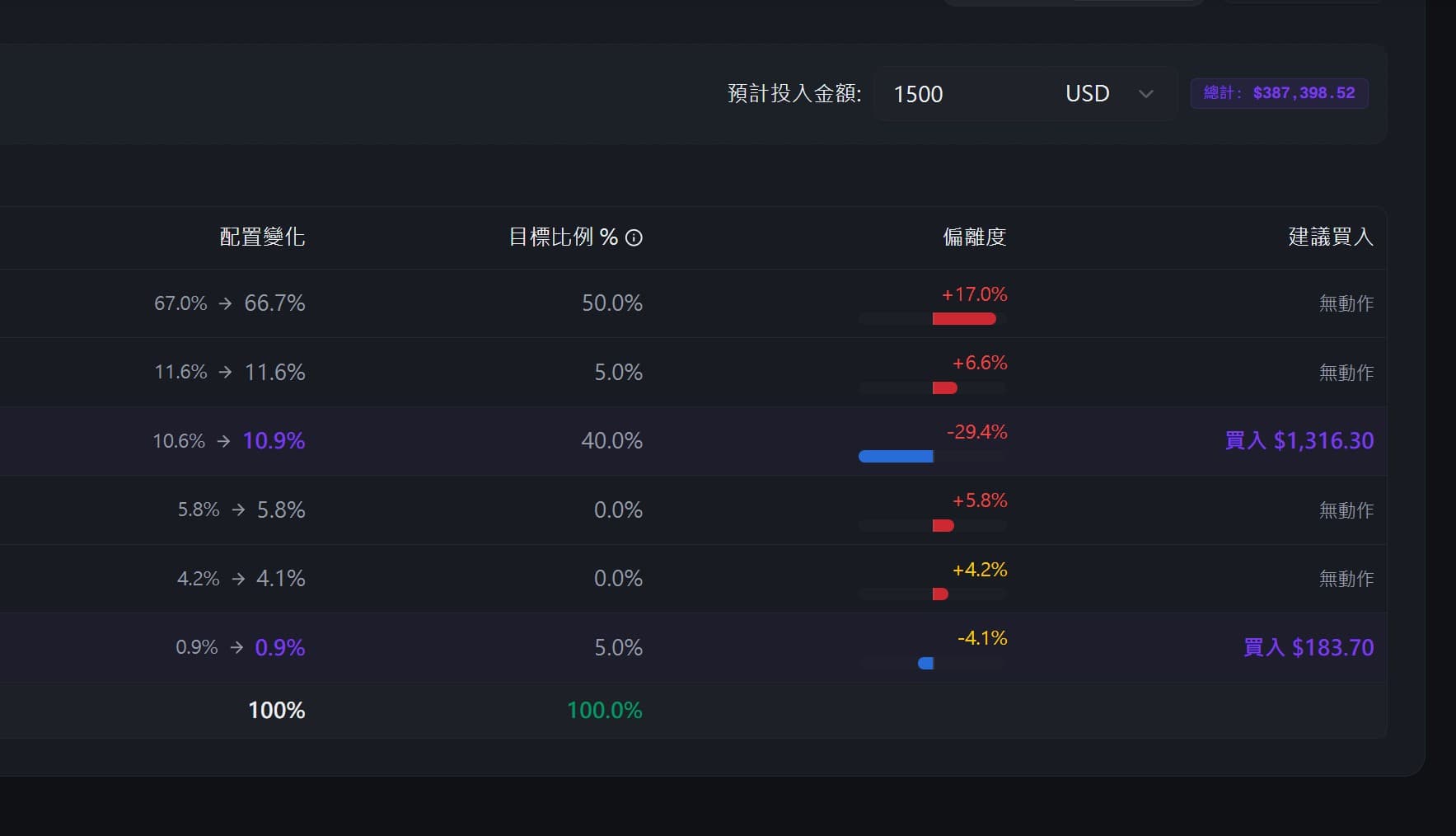 入金再平衡