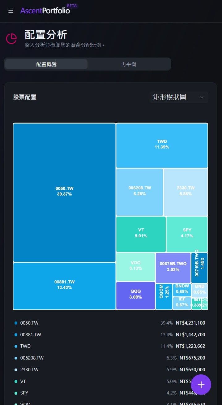 Allocation Mobile