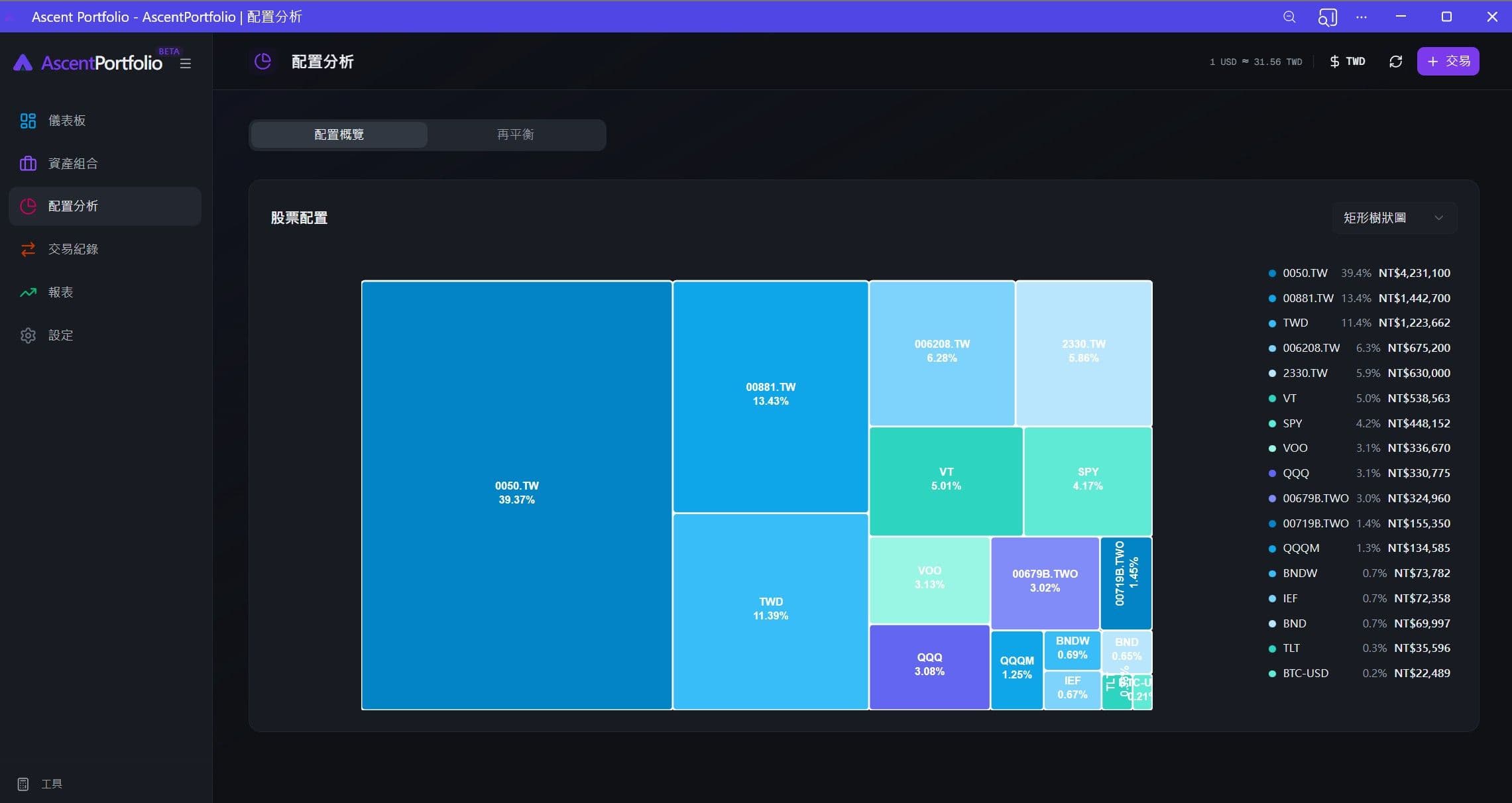 Allocation Desktop