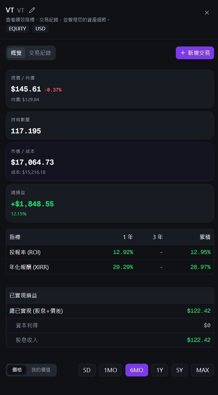 Asset Detail Mobile