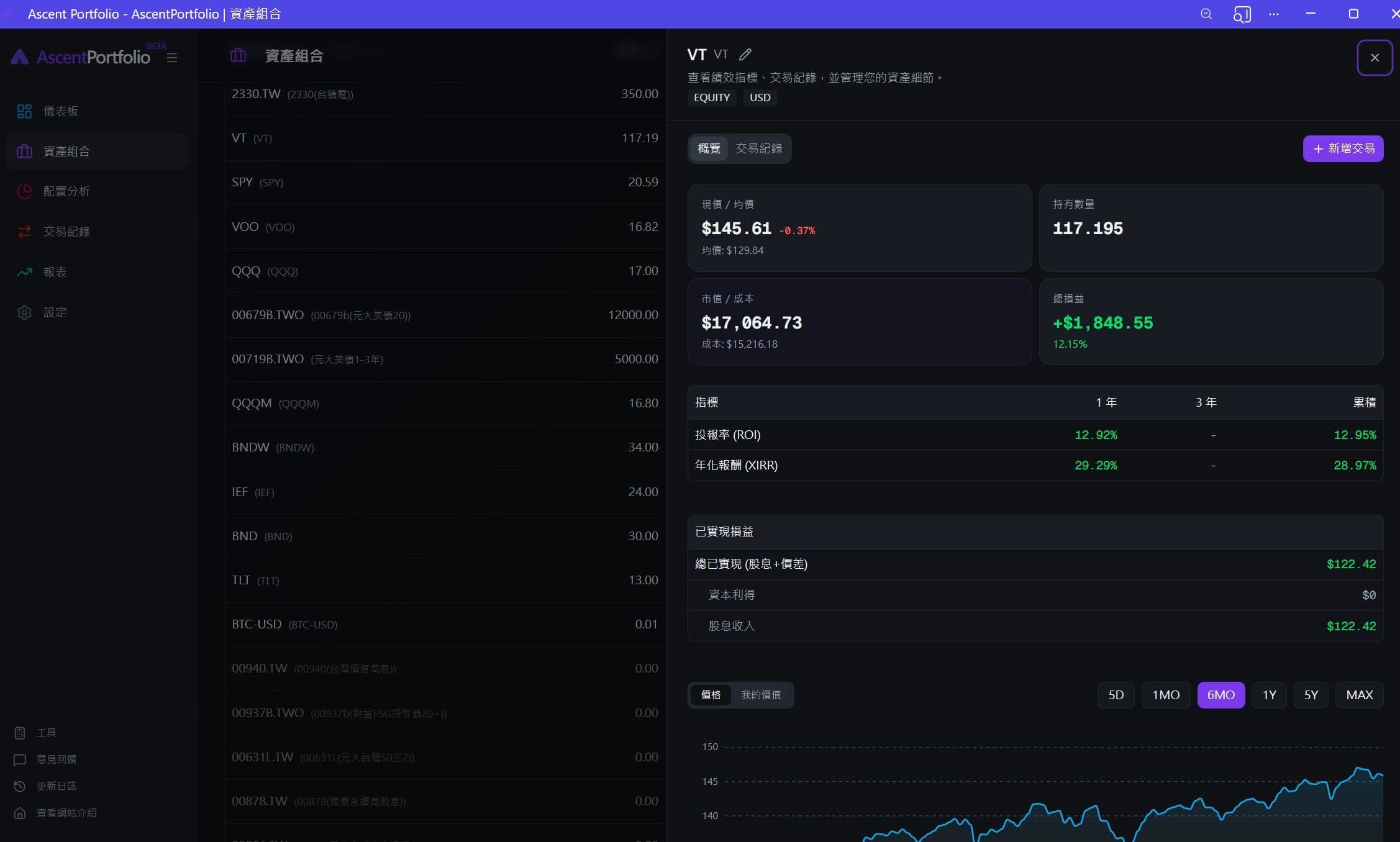 Asset Detail Desktop