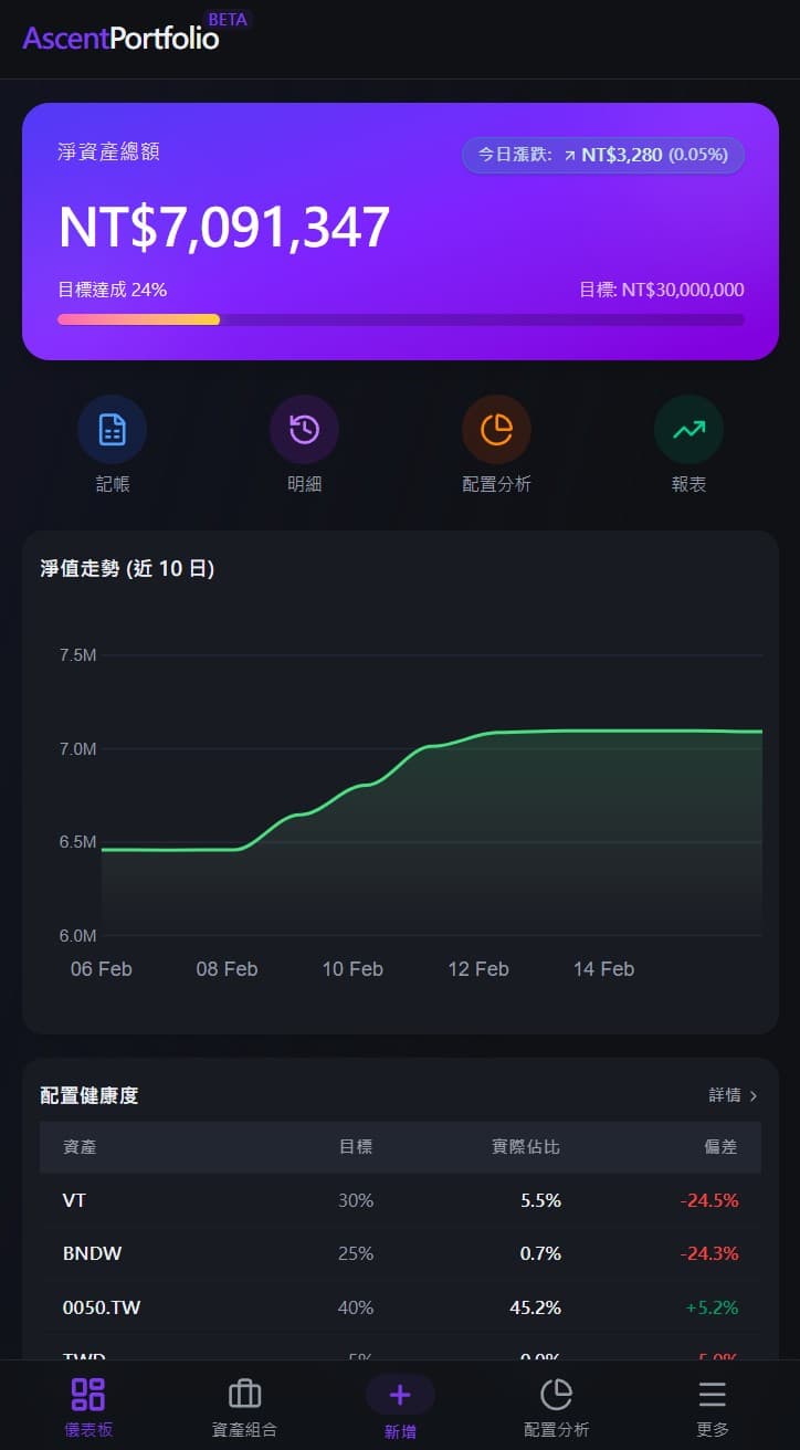 Dashboard Mobile