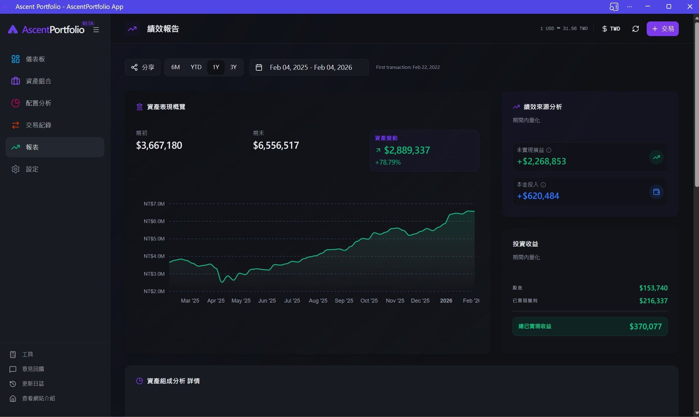 Ascent Portfolio 儀表板